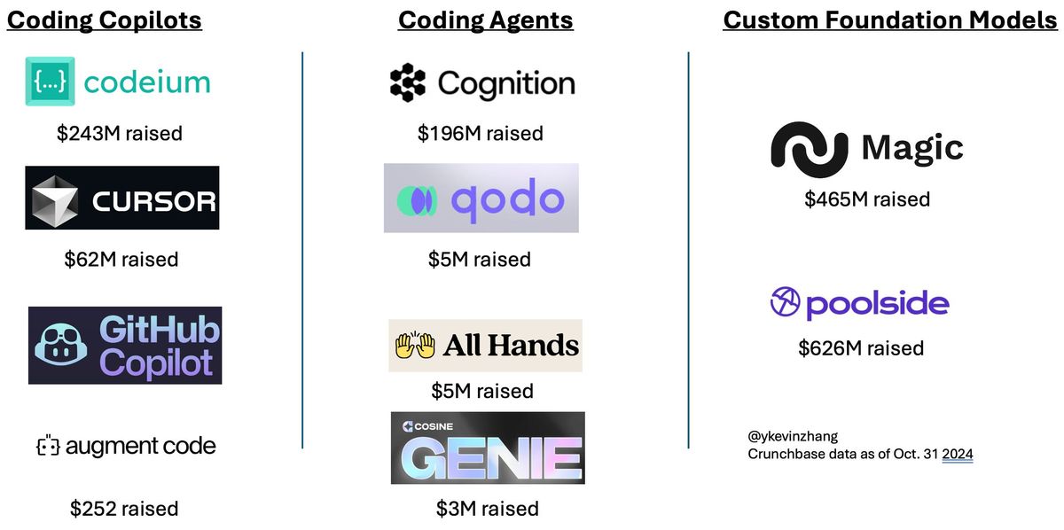 GitHub Copilot AI coding agent interface