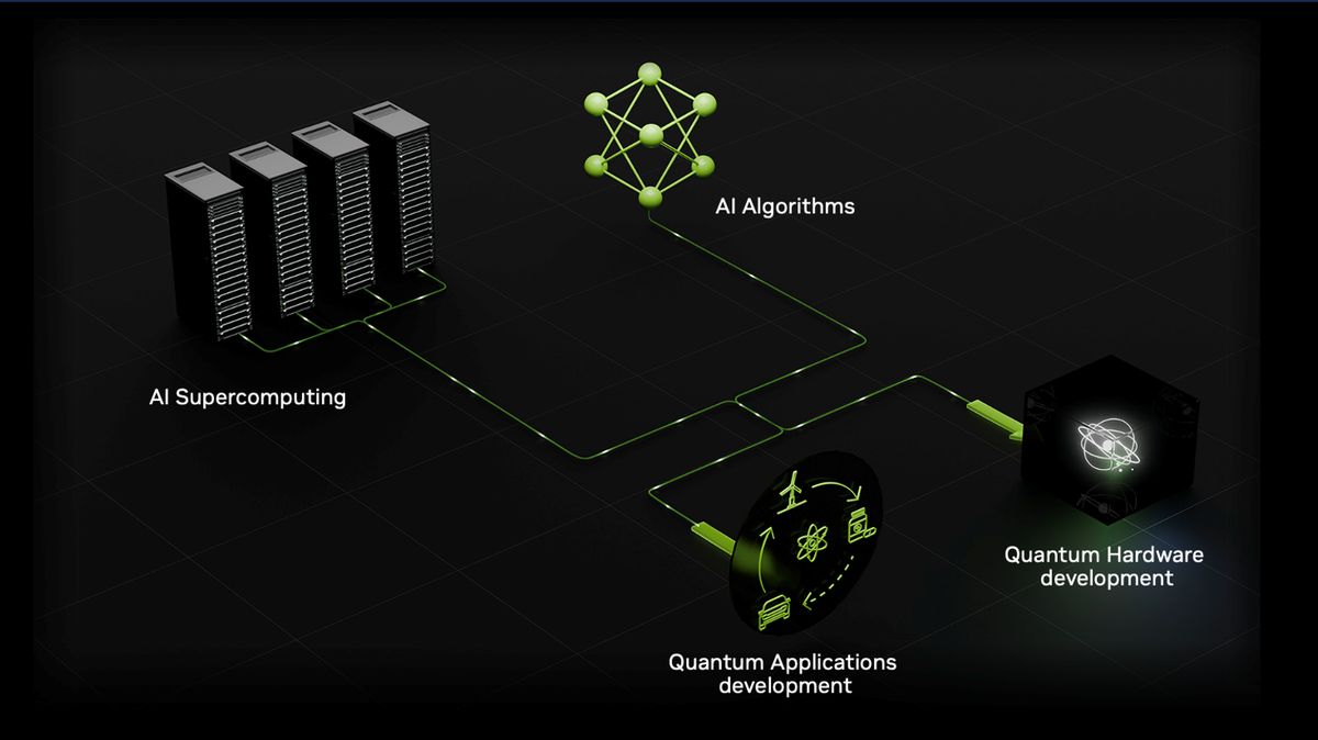quantum supercomputer AI infrastructure visualization