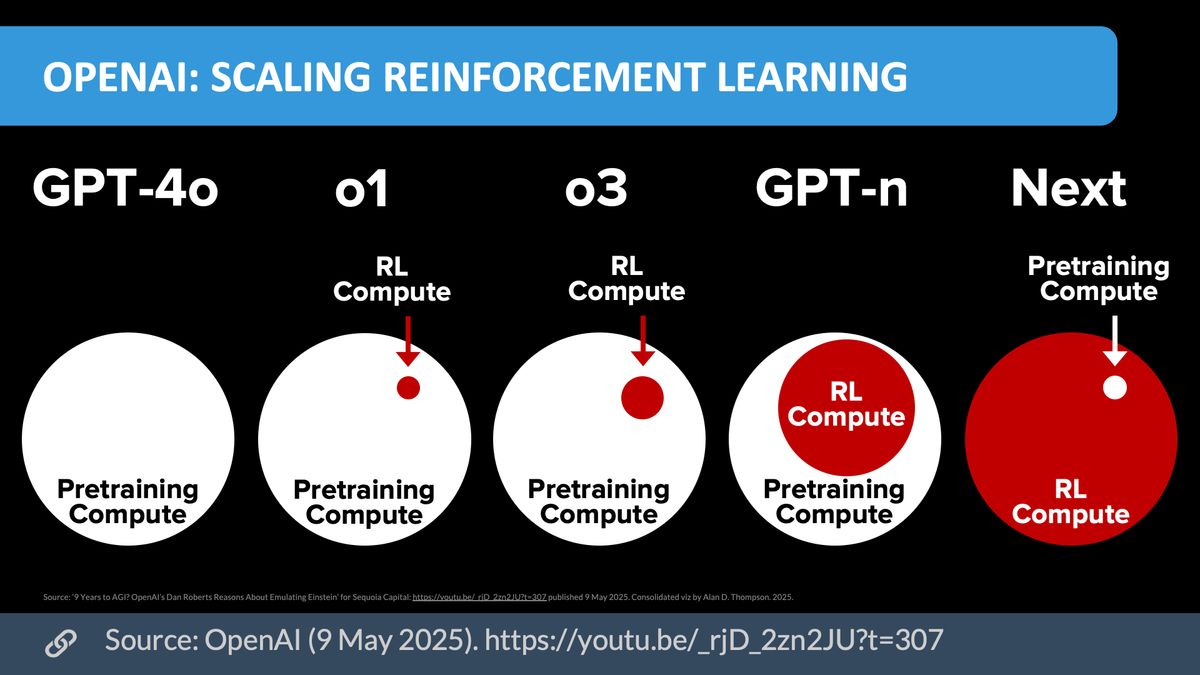 OpenAI GPT-5 AI model architecture visualization