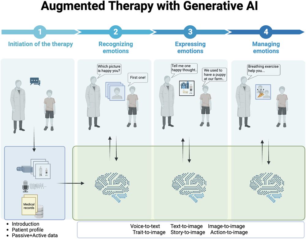 AI therapy chatbot risk visualization diagram