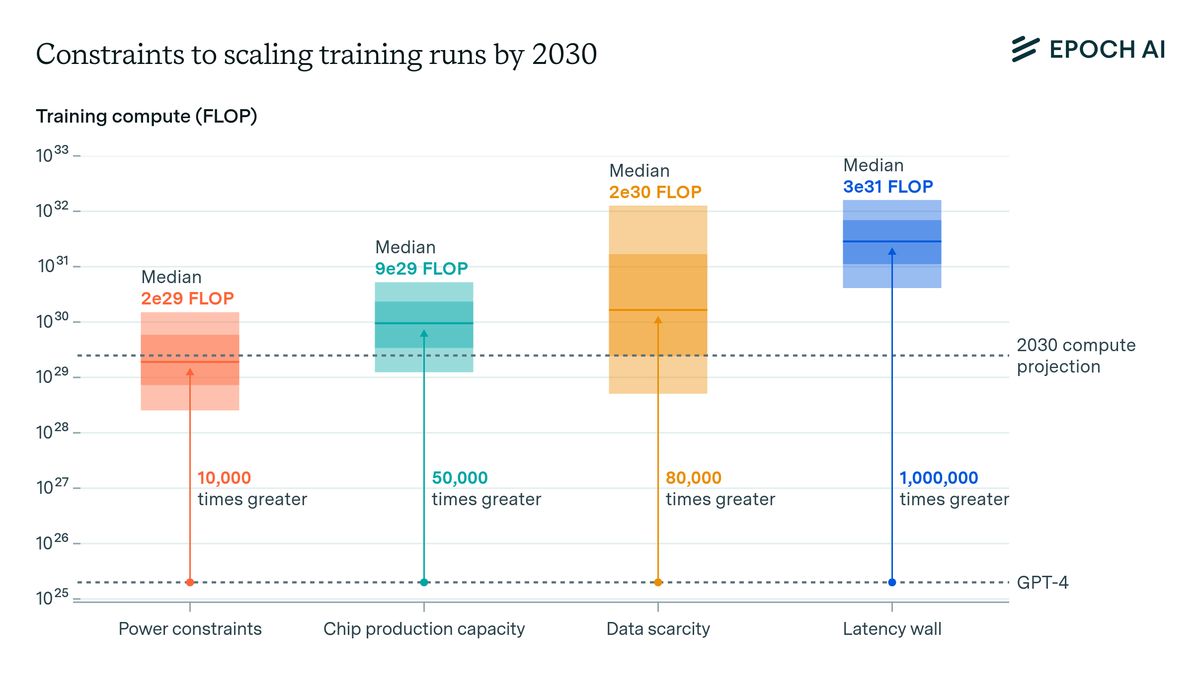 Google AI news licensing negotiation table