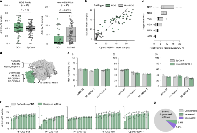 Profluent Bio OpenCRISPR enzyme