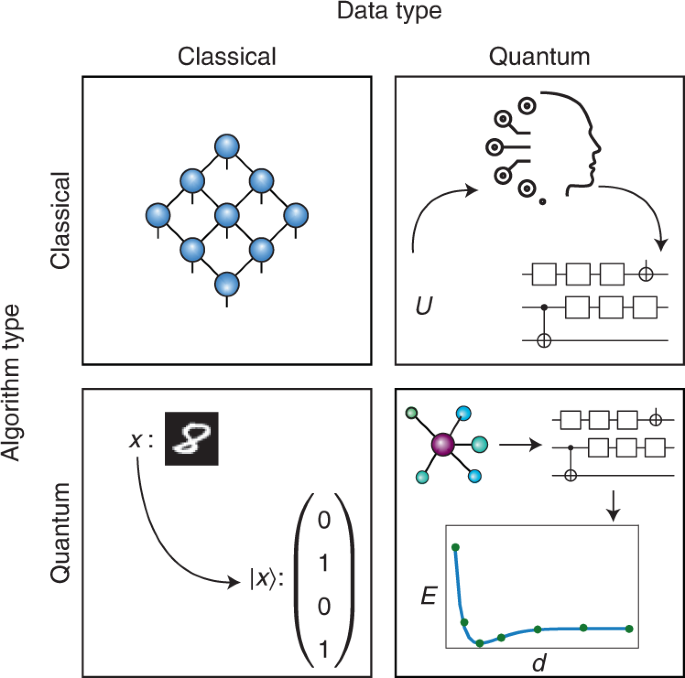 quantum deep learning