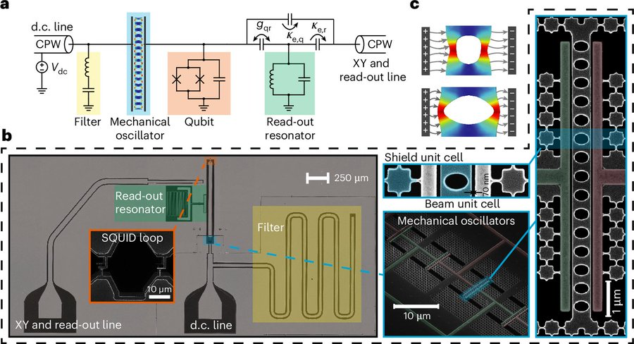 Caltech quantum memory