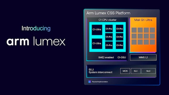 Arm Lumex AI chip