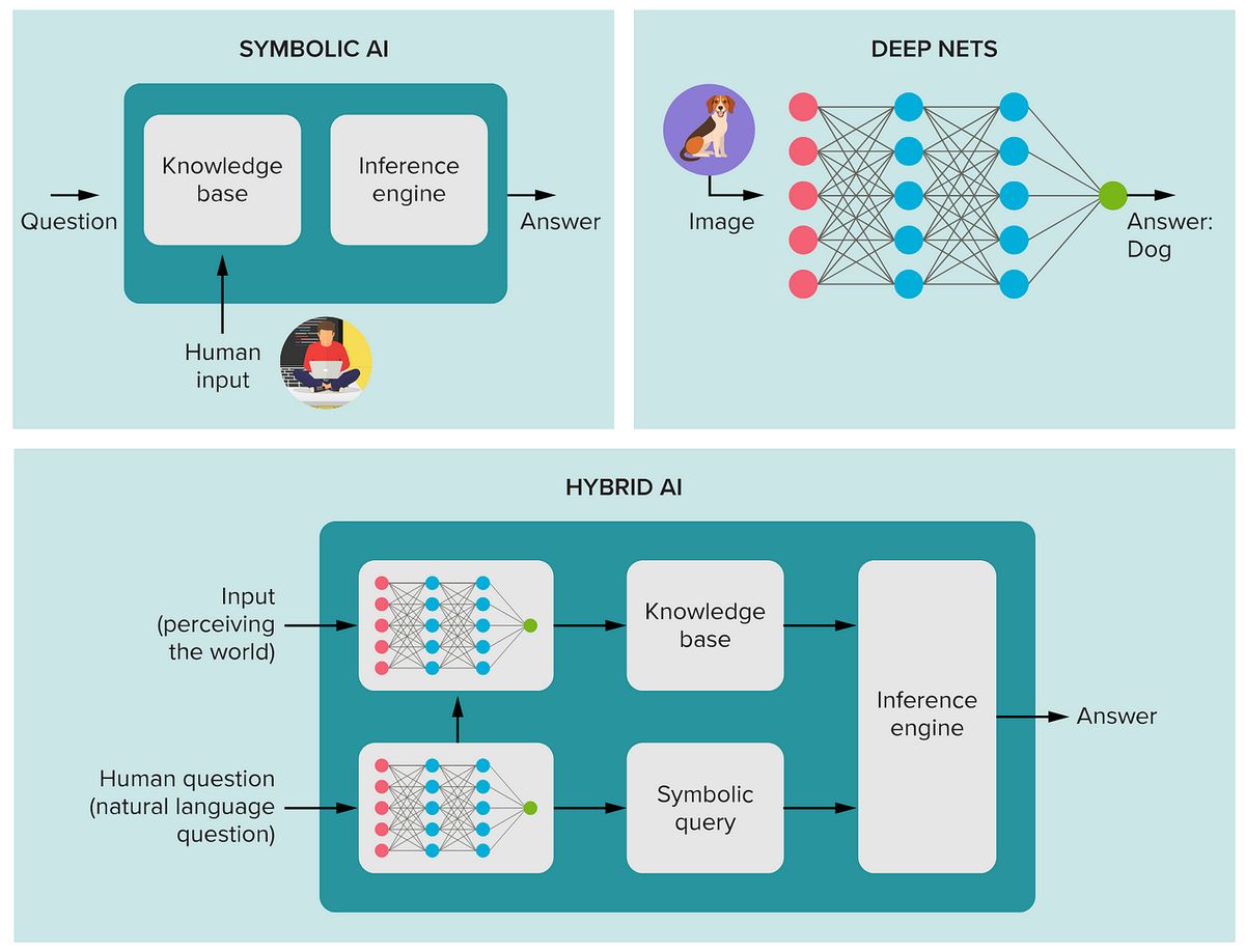 MIT neuro-symbolic AI diagram optimization