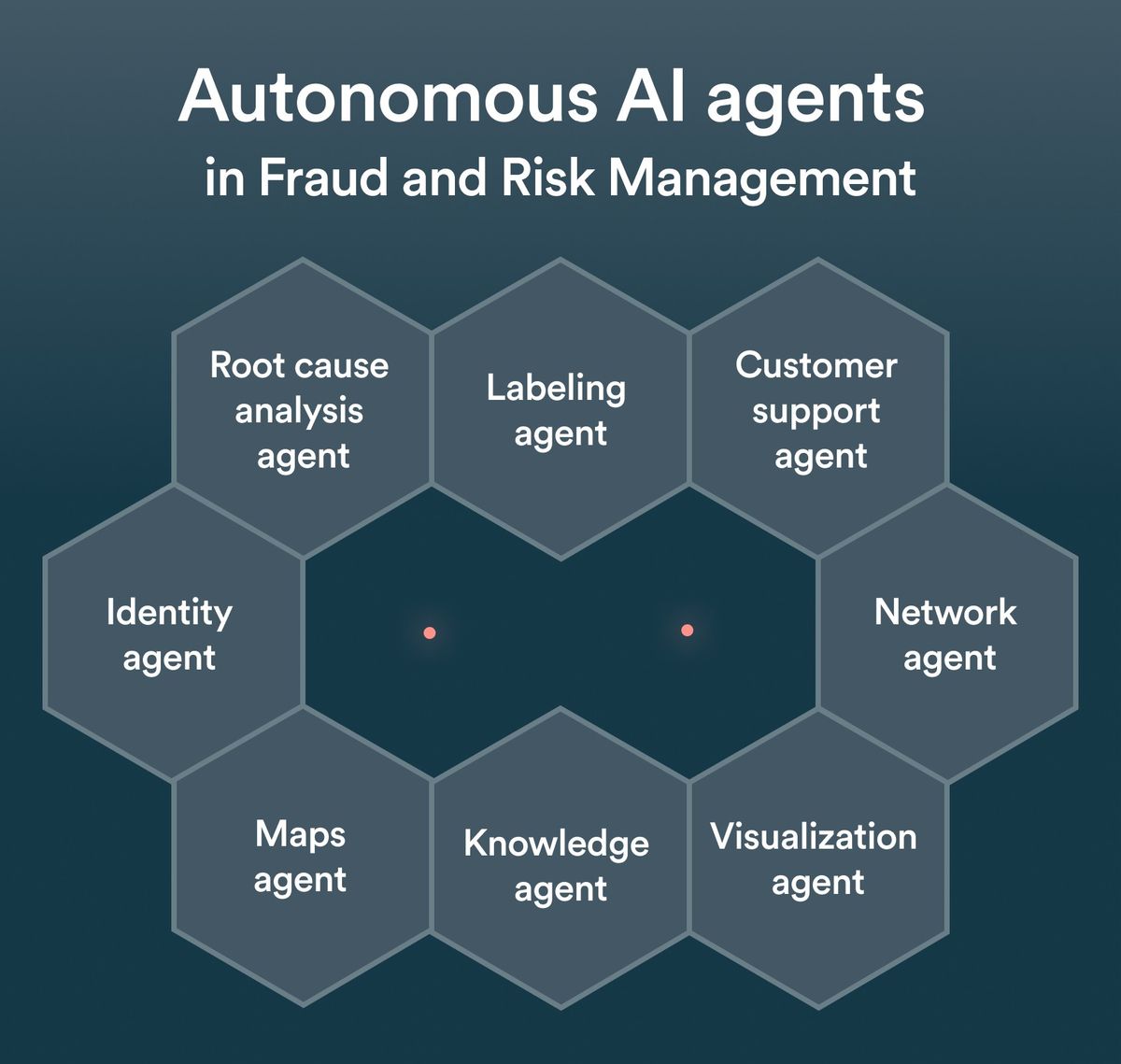 autonomous AI agent network visualization