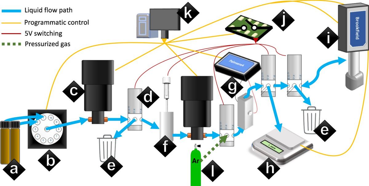 AI optimized lithium-ion battery technology